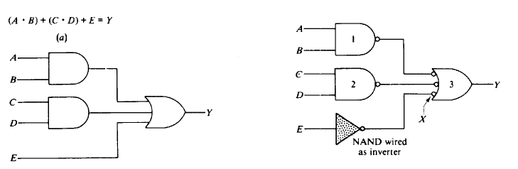 Exemplo de transformação de AND OR para NAND. Fonte [1].