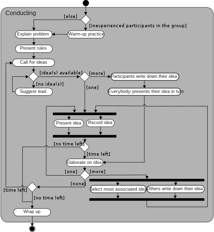 UML - Diagrama de atividade