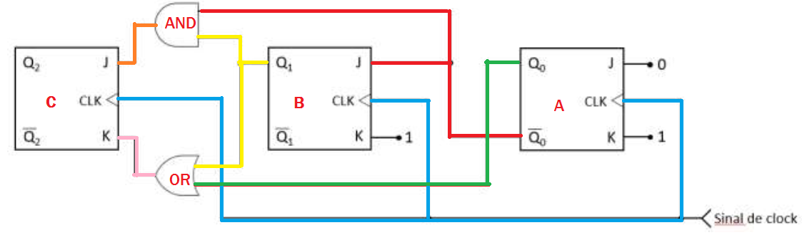 PosComp 2022 - Pergunta 44 - Resposta
